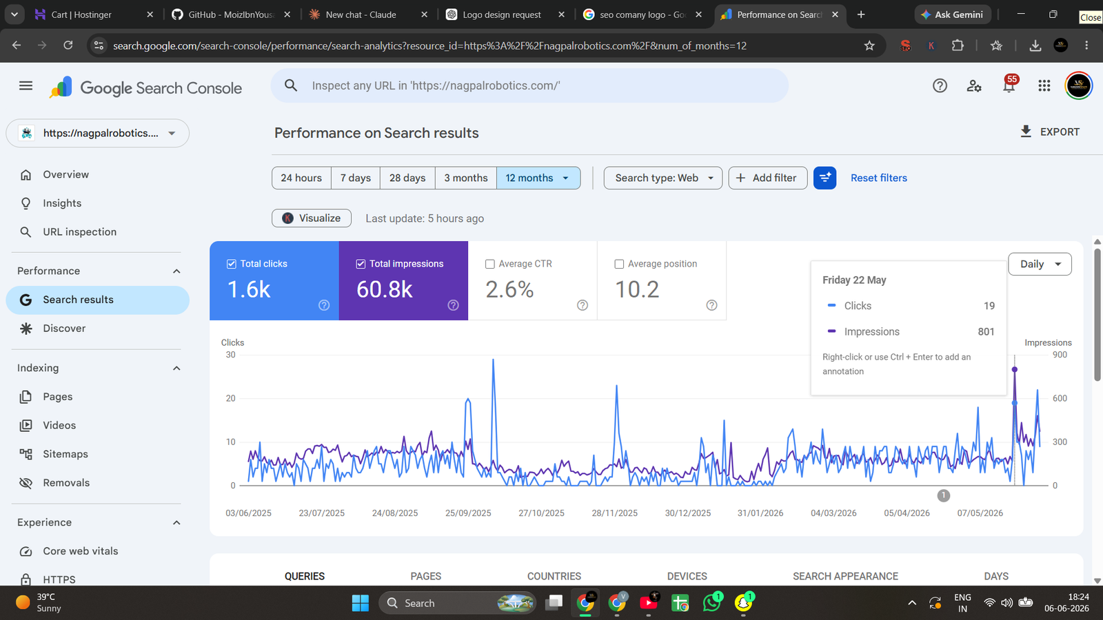 Google Search Console performance dashboard showing real ranking results for Nagpal Robotics